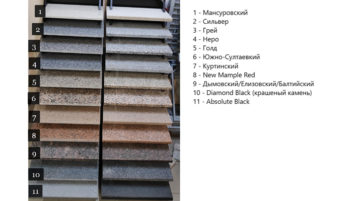 Гранит Мансуровский